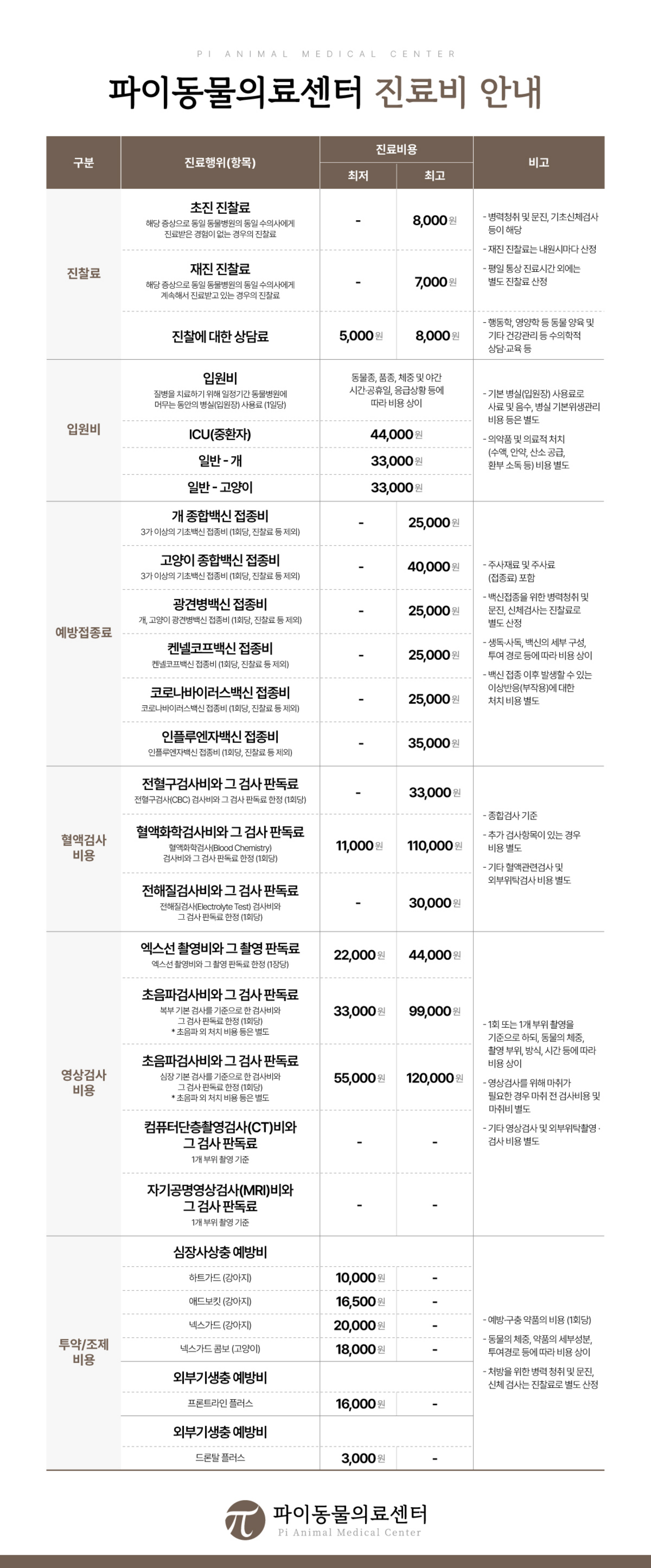 파이동물의료센터 진료비 안내